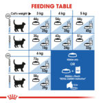 Feline Health Nutrition Indoor Long Hair 2 KG - Image 3