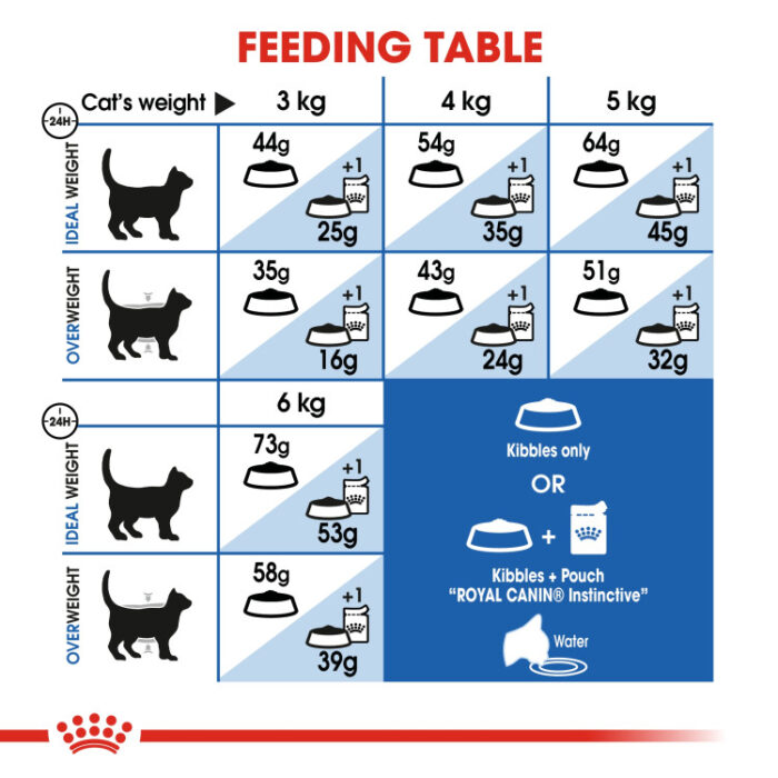 Feline Health Nutrition Indoor Long Hair 2 KG - Image 3